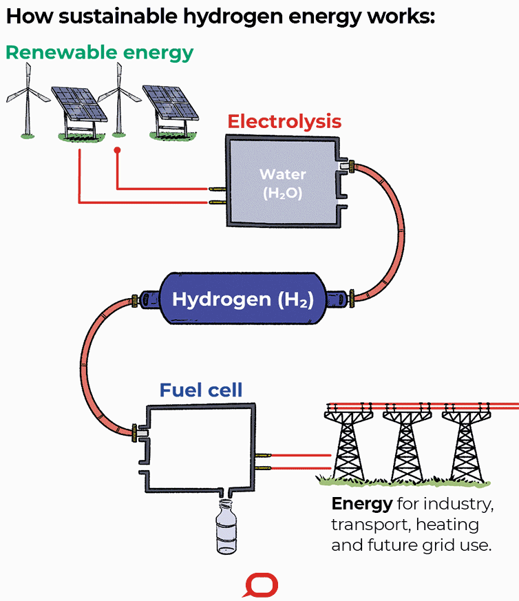 FUELCELLS
