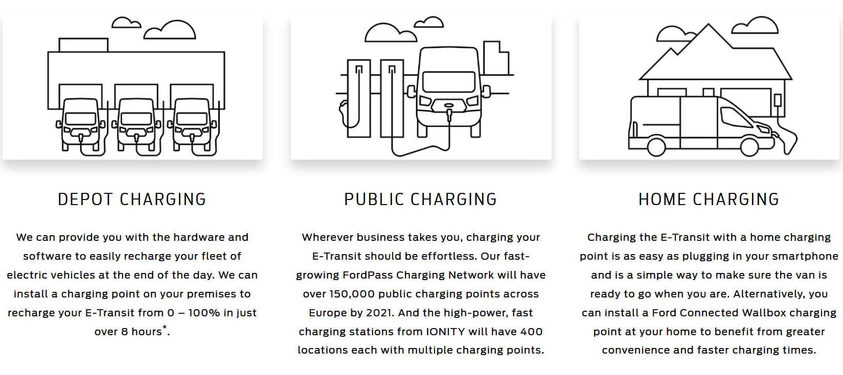 Plug and Charge electric vehicle energy infrastructure
