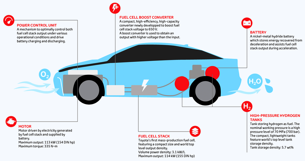 Fuel cell based electric clearance vehicle